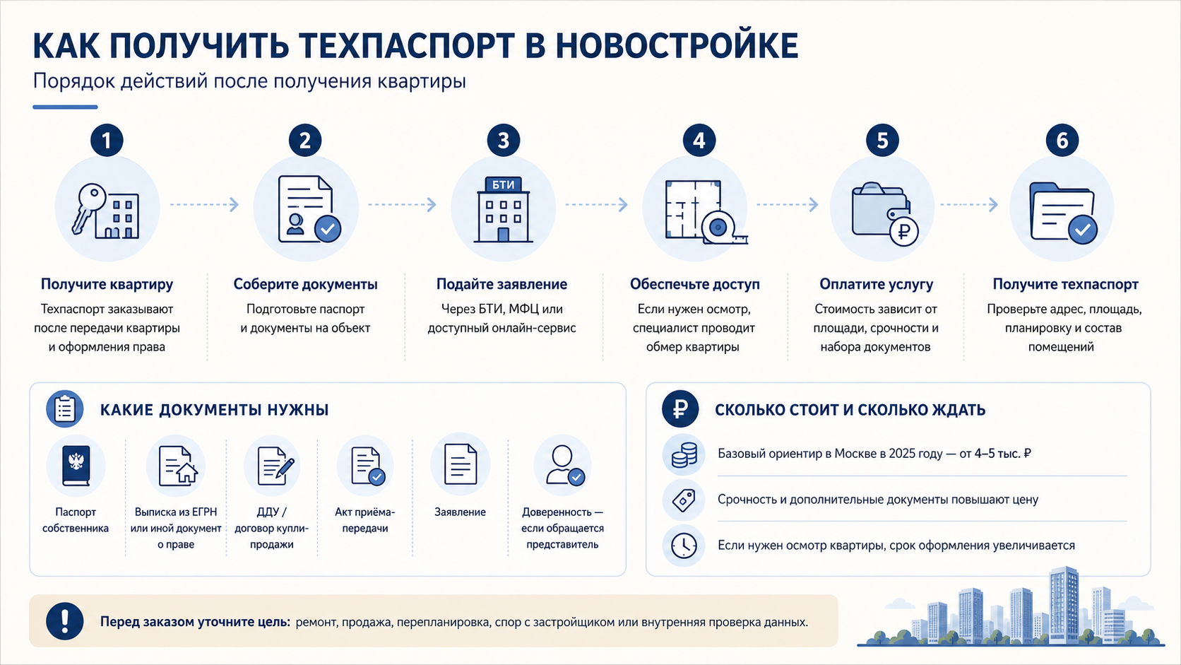Техпаспорт на квартиру в новостройке